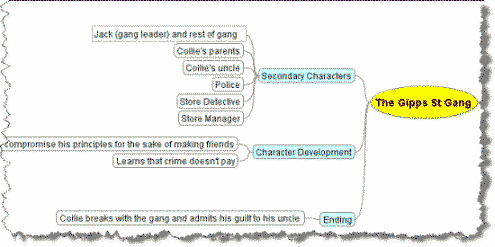 mind-map_1