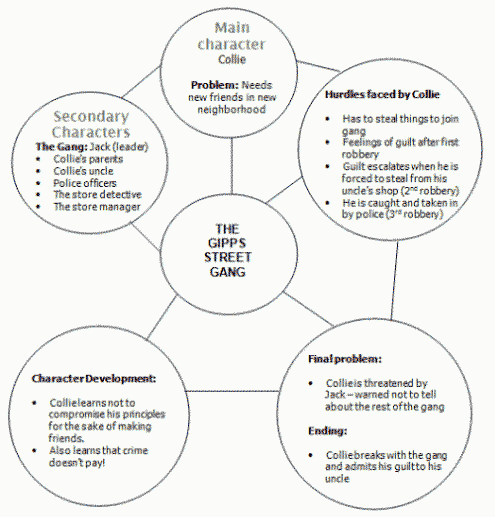 mind-map_bubbles